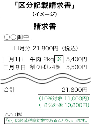 「区分記載請求書」イメージ